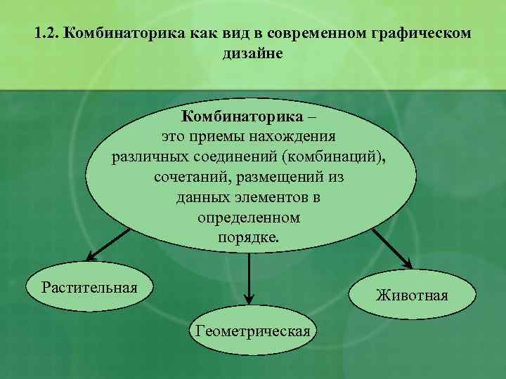 1. 2. Комбинаторика как вид в современном графическом дизайне Комбинаторика – это приемы нахождения