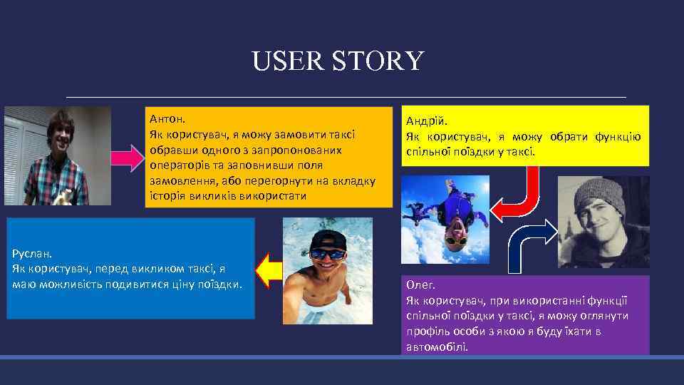 USER STORY Антон. Як користувач, я можу замовити таксі обравши одного з запропонованих операторів