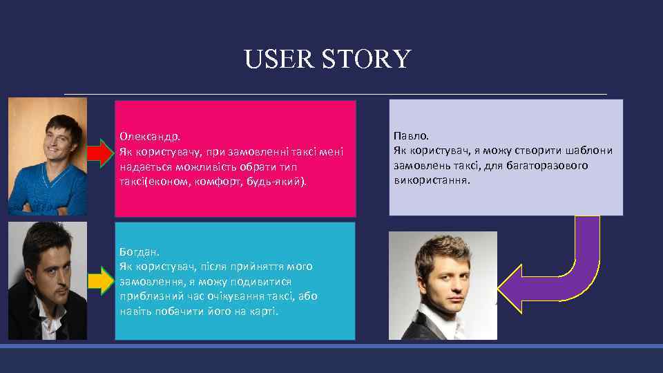 USER STORY Олександр. Як користувачу, при замовленні таксі мені надається можливість обрати тип таксі(економ,