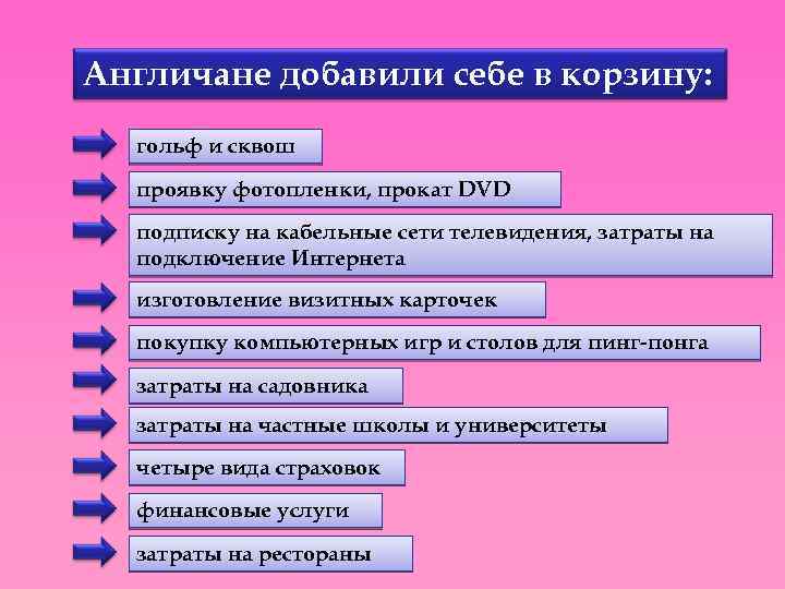 Англичане добавили себе в корзину: гольф и сквош проявку фотопленки, прокат DVD подписку на