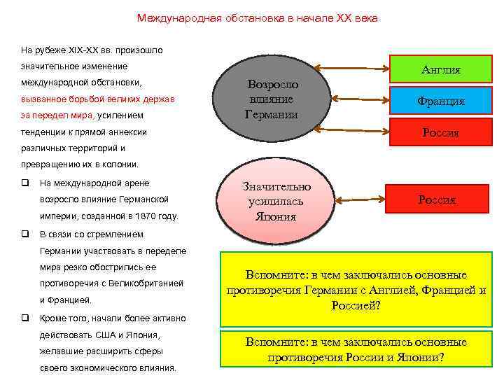 Международные отношения 9 класс. Международная обстановка в начале 20 века. Международная обстановка. Международные отношения на рубеже 19-20 веков. Международные отношения на рубеже веков.