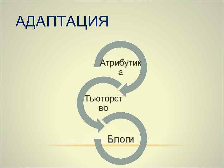 АДАПТАЦИЯ Атрибутик а Тьюторст во Блоги 