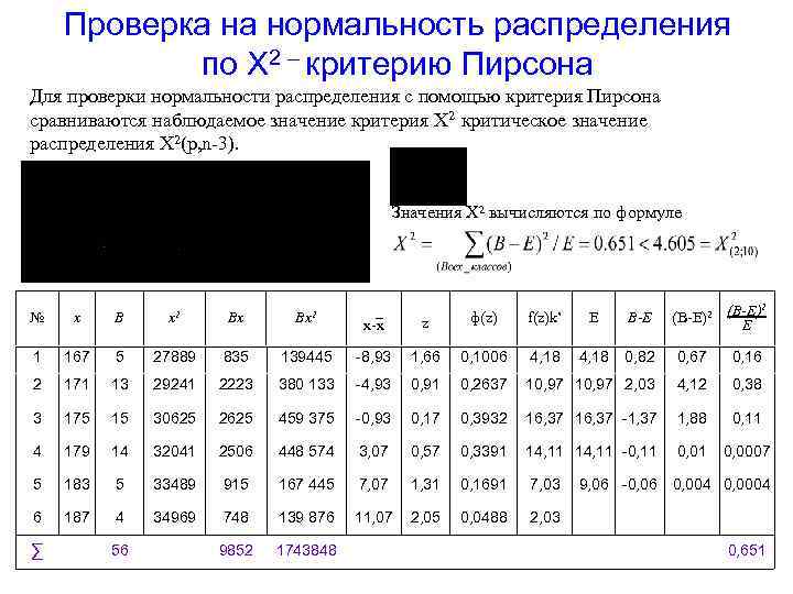 Критерии проверки нормальности распределения