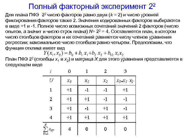 План эксперимента типа n 23 означает число факторов