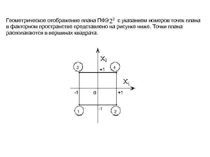 Номер точка