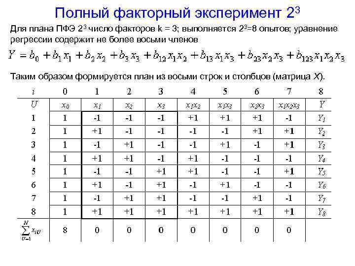 Сколько опытов содержит план полного факторного эксперимента для трех факторов на двух уровнях