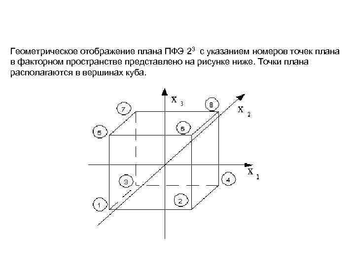 Сколько опытов содержит план полного факторного эксперимента для трех факторов на двух уровнях