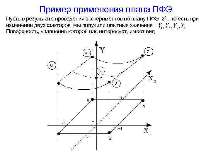 Сколько опытов содержит план полного факторного эксперимента для трех факторов на двух уровнях