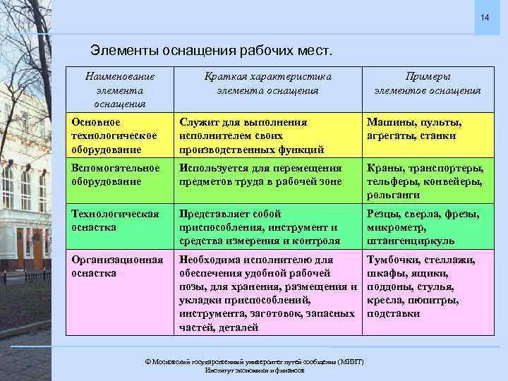 14 Элементы оснащения рабочих мест. Наименование элемента оснащения Краткая характеристика элемента оснащения Примеры элементов