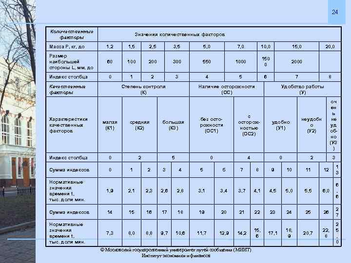 24 Количественные факторы Значения количественных факторов Масса Р, кг, до 1, 2 1, 5