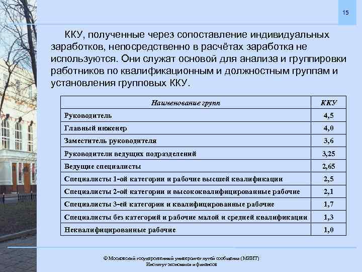 15 ККУ, полученные через сопоставление индивидуальных заработков, непосредственно в расчётах заработка не используются. Они