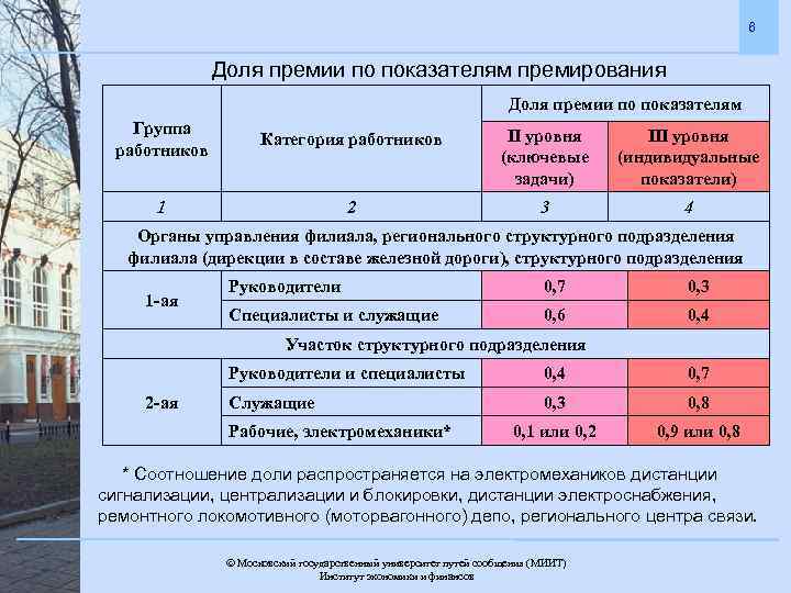 Размер дополнительной премии