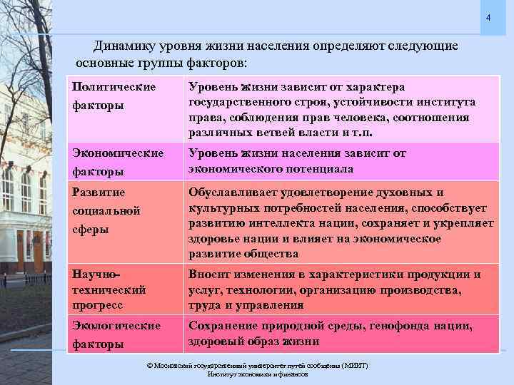 Индивидуальный проект уровень жизни