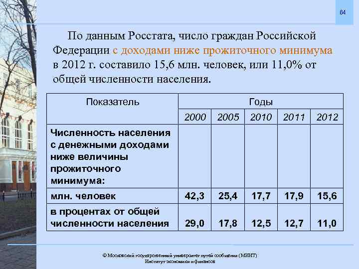 64 По данным Росстата, число граждан Российской Федерации с доходами ниже прожиточного минимума в