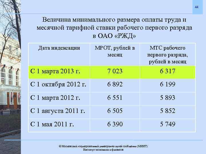 44 Величина минимального размера оплаты труда и месячной тарифной ставки рабочего первого разряда в