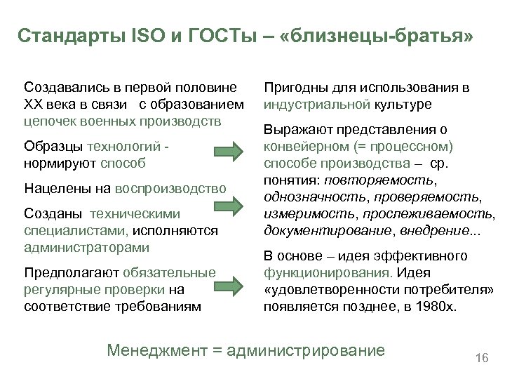 Стандарты ISO и ГОСТы – «близнецы-братья» Создавались в первой половине XX века в связи