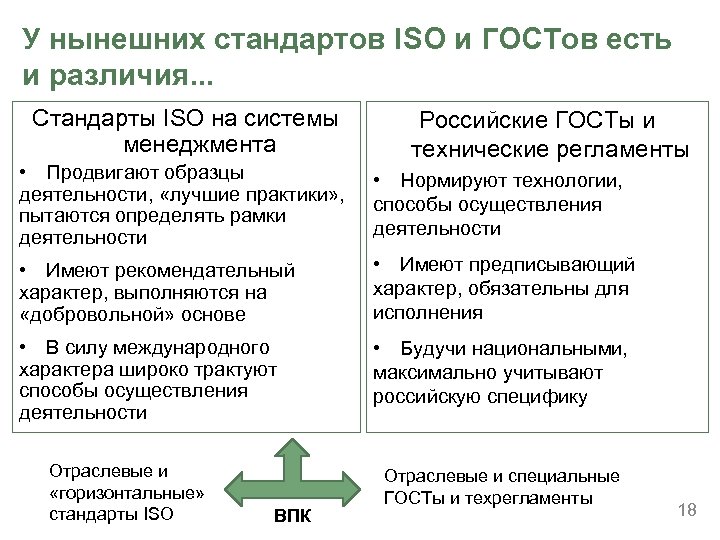 У нынешних стандартов ISO и ГОСТов есть и различия. . . Стандарты ISO на