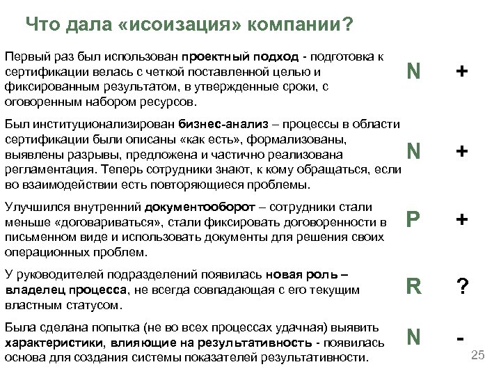 Что дала «исоизация» компании? Первый раз был использован проектный подход - подготовка к сертификации