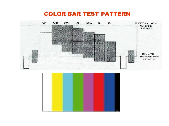 COLOR BAR TEST PATTERN 