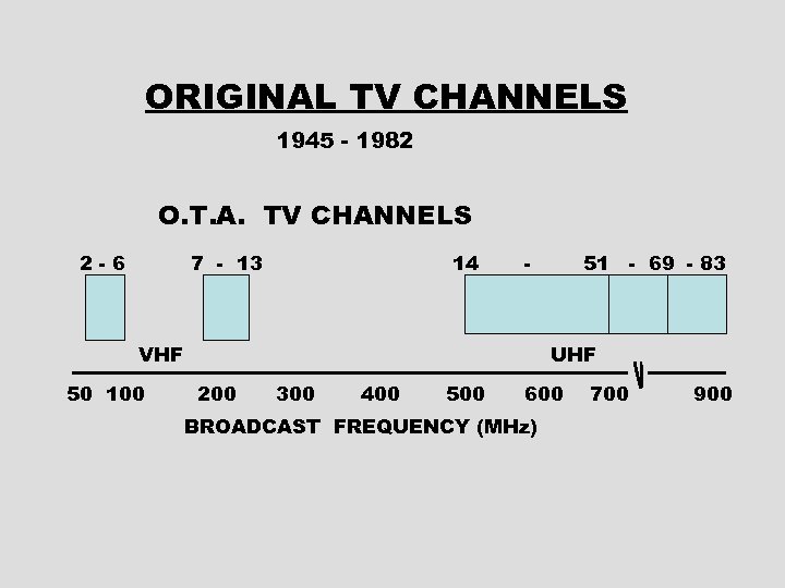 ORIGINAL TV CHANNELS 1945 - 1982 O. T. A. TV CHANNELS 2 -6 7