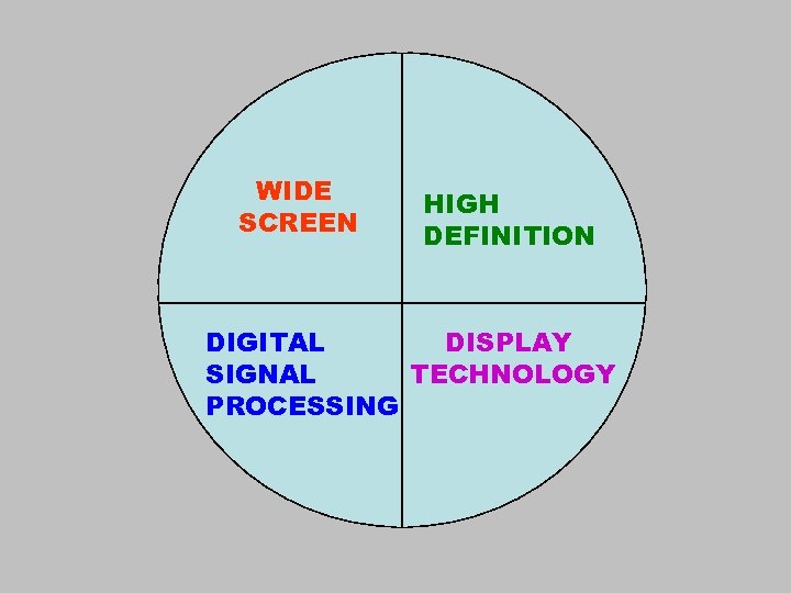 WIDE SCREEN HIGH DEFINITION DIGITAL DISPLAY SIGNAL TECHNOLOGY PROCESSING 