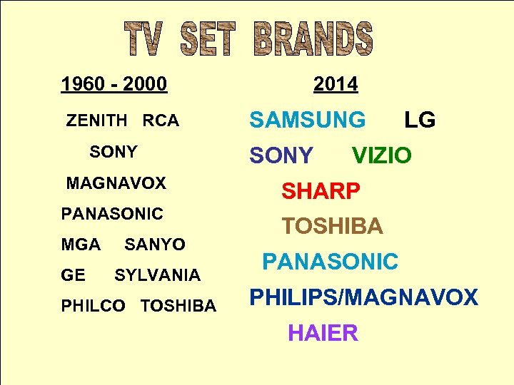1960 - 2000 ZENITH RCA SONY MAGNAVOX PANASONIC MGA GE SANYO SYLVANIA PHILCO TOSHIBA