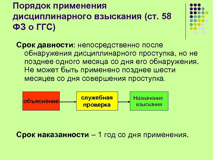 Схему виды дисциплинарных взысканий