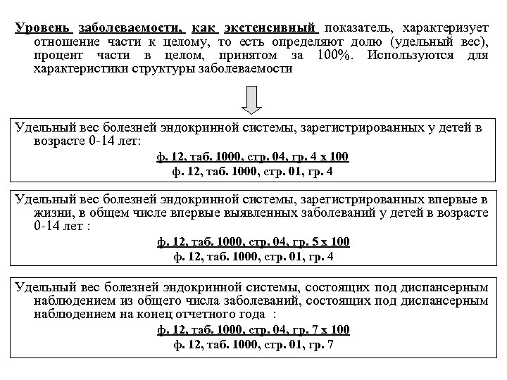 Показатель заболеваемости характеризует