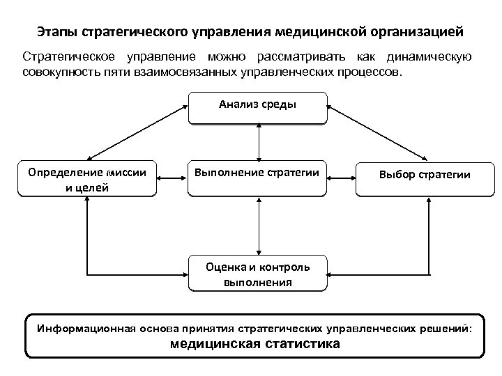 Стратегическая цель здравоохранения