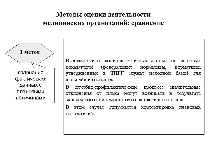 Выявление отклонений фактических показателей проекта от плановых это функция