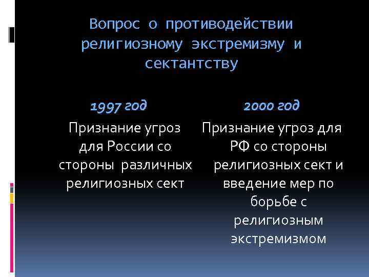 Концепция национальной безопасности 1997