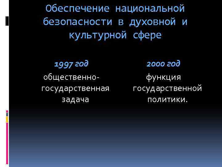 Обеспечение национальной безопасности в духовной и культурной сфере 1997 год общественногосударственная задача 2000 год