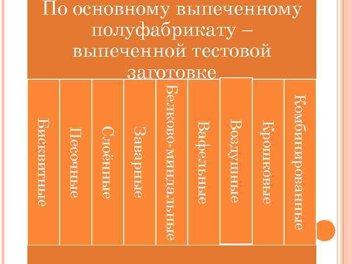 По основному выпеченному полуфабрикату – выпеченной тестовой заготовке Комбинированные Крошковые Воздушные Вафельные Белково-миндальные Заварные