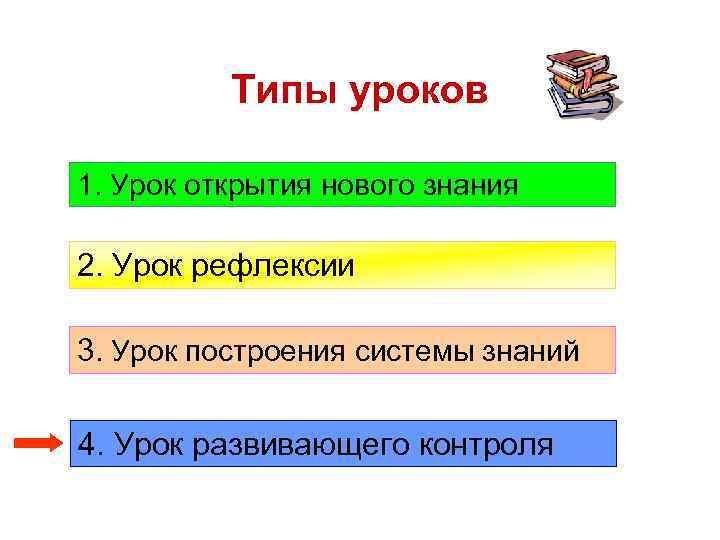 Типы уроков 1. Урок открытия нового знания 2. Урок рефлексии 3. Урок построения системы