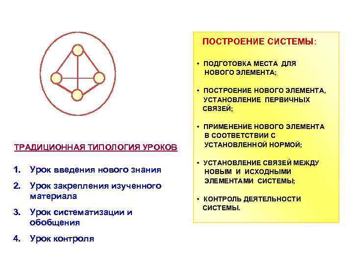 ПОСТРОЕНИЕ СИСТЕМЫ: • ПОДГОТОВКА МЕСТА ДЛЯ НОВОГО ЭЛЕМЕНТА; • ПОСТРОЕНИЕ НОВОГО ЭЛЕМЕНТА, УСТАНОВЛЕНИЕ ПЕРВИЧНЫХ