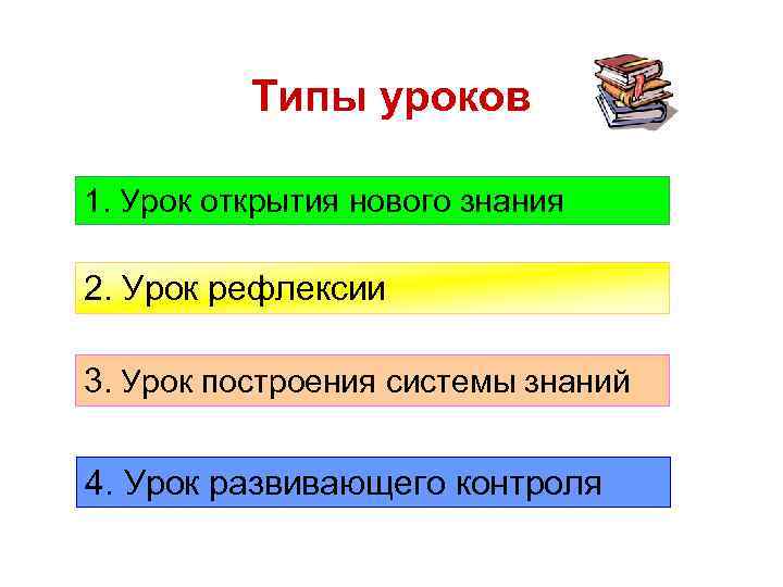 Типы уроков 1. Урок открытия нового знания 2. Урок рефлексии 3. Урок построения системы