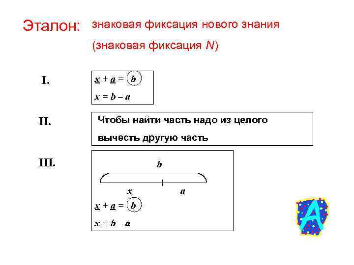 Эталон: знаковая фиксация нового знания (знаковая фиксация N) I. x+а= b x=b–a II. Чтобы