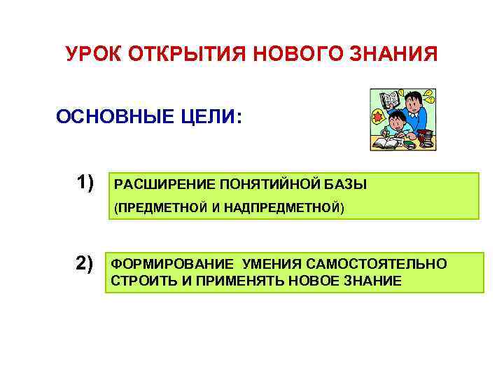 УРОК ОТКРЫТИЯ НОВОГО ЗНАНИЯ ОСНОВНЫЕ ЦЕЛИ: 1) РАСШИРЕНИЕ ПОНЯТИЙНОЙ БАЗЫ (ПРЕДМЕТНОЙ И НАДПРЕДМЕТНОЙ) 2)