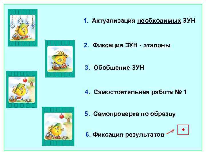 1. Актуализация необходимых ЗУН 2. Фиксация ЗУН - эталоны 3. Обобщение ЗУН 4. Самостоятельная