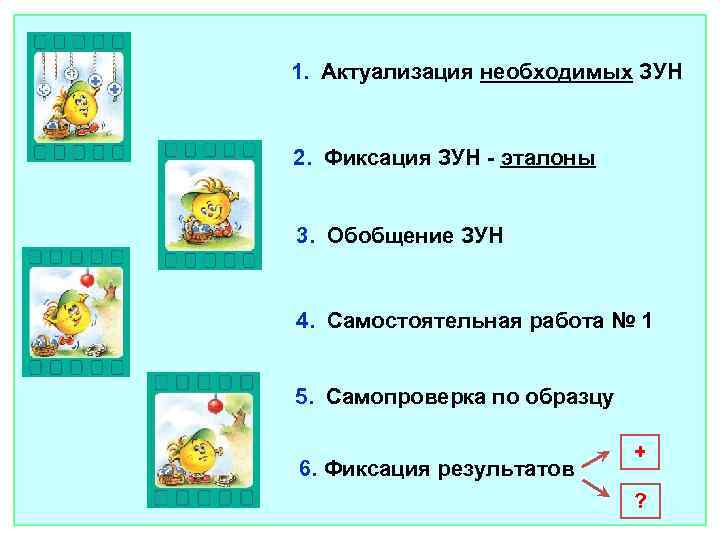 1. Актуализация необходимых ЗУН 2. Фиксация ЗУН - эталоны 3. Обобщение ЗУН 4. Самостоятельная