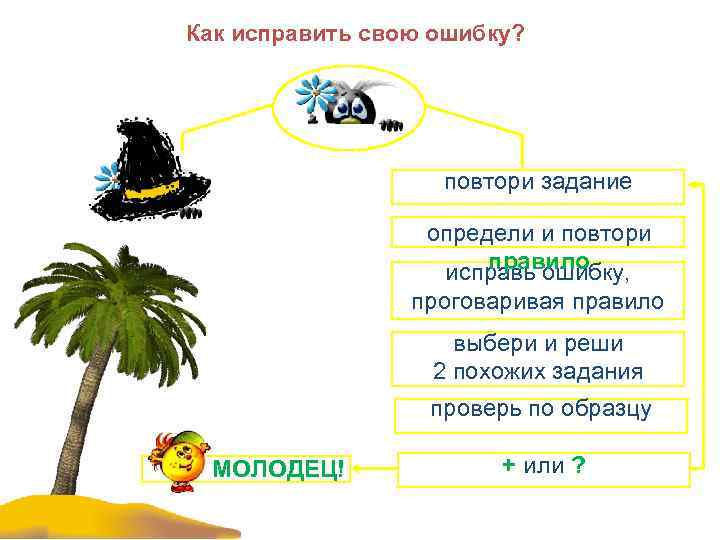 Как исправить свою ошибку? повтори задание определи и повтори правило исправь ошибку, проговаривая правило
