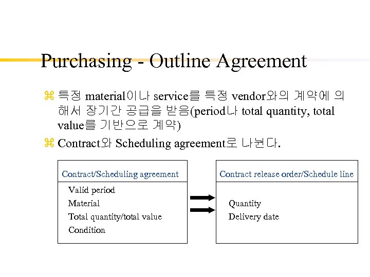 Purchasing - Outline Agreement z 특정 material이나 service를 특정 vendor와의 계약에 의 해서 장기간
