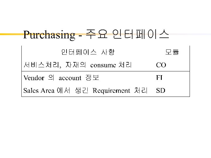 Purchasing - 주요 인터페이스 