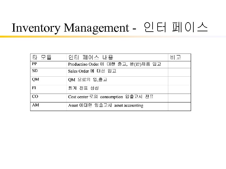 Inventory Management - 인터 페이스 