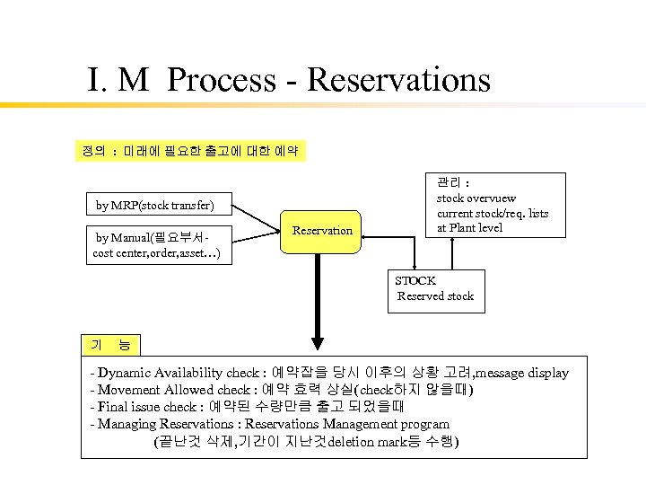 I. M Process - Reservations 정의 : 미래에 필요한 출고에 대한 예약 by MRP(stock