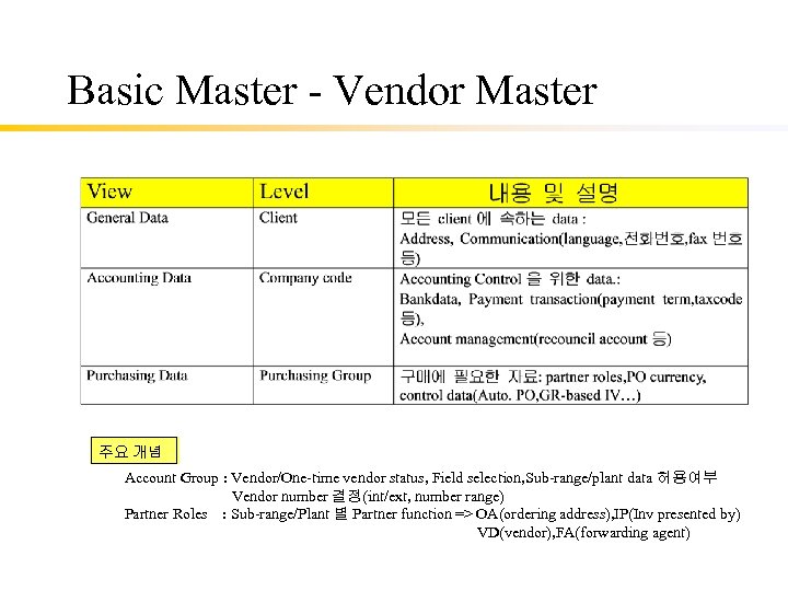 Basic Master - Vendor Master 주요 개념 Account Group : Vendor/One-time vendor status, Field