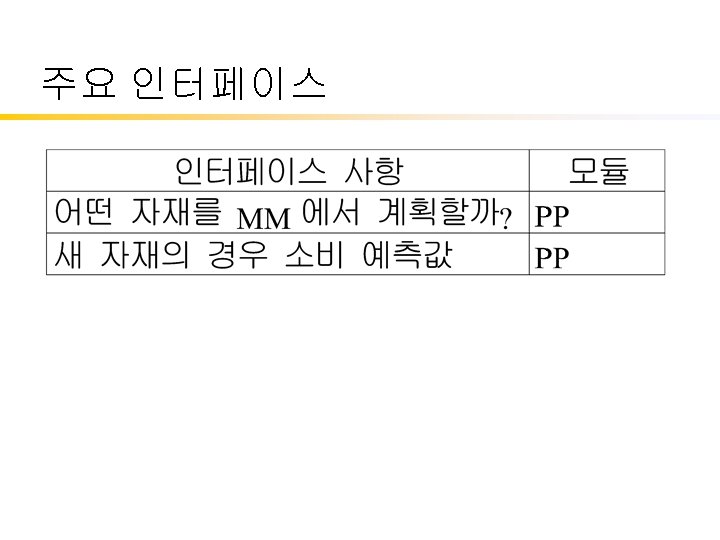 주요 인터페이스 