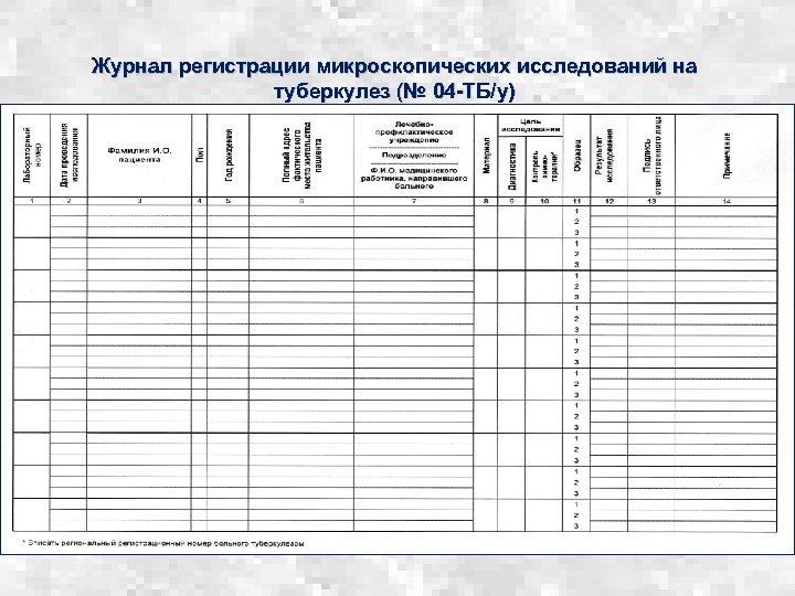 Контрольная карта лечения случая туберкулеза по iv v режимам химиотерапии