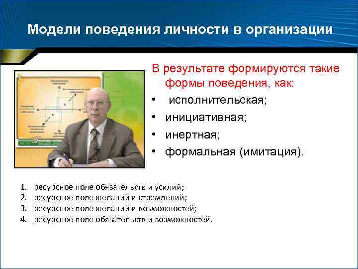 Теории поведения личности в организации презентация