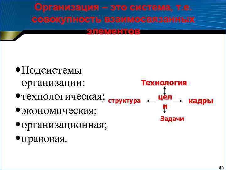 Организация – это система, т. е. совокупность взаимосвязанных элементов Подсистемы Технология организации: цел технологическая;
